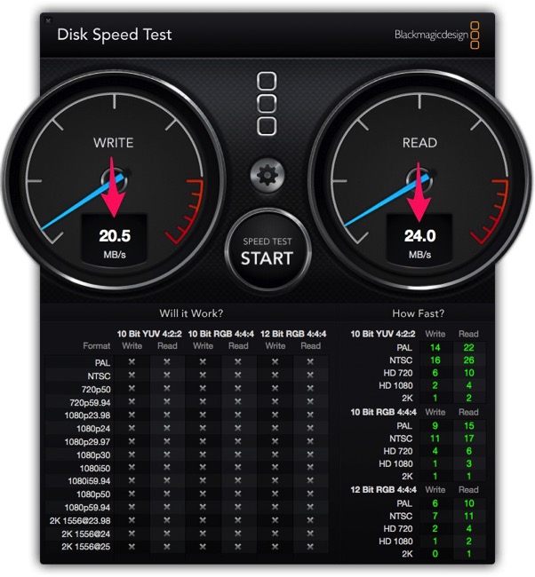 Simplenas access speed