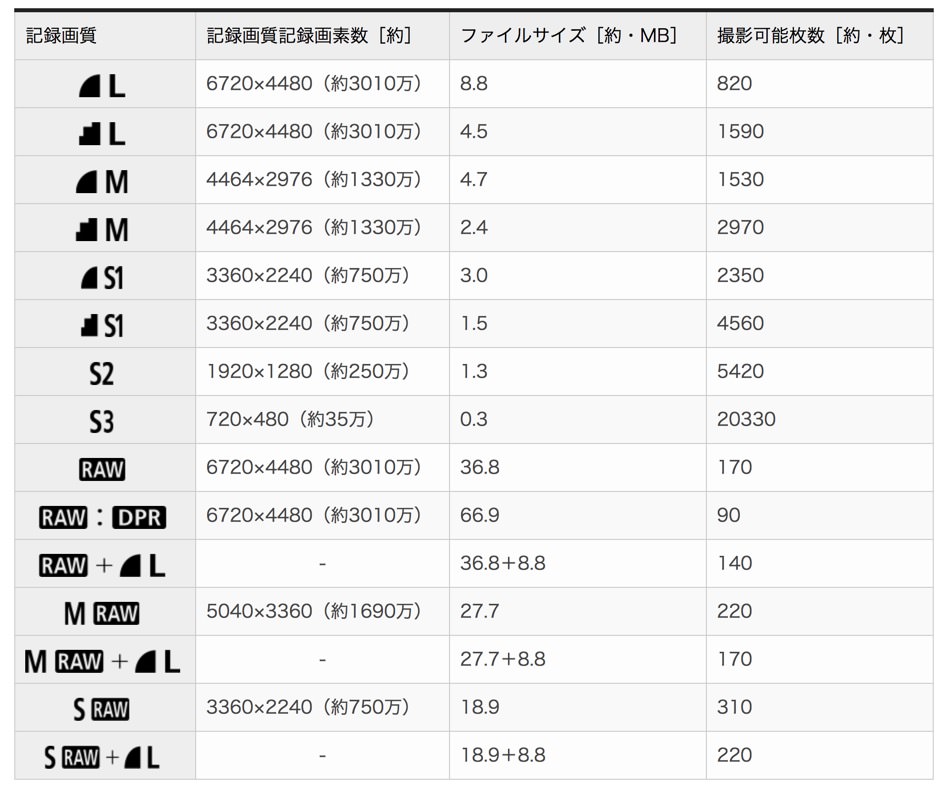 RAWとJPEGのファイルサイズ比較