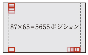 EOS R の測距点