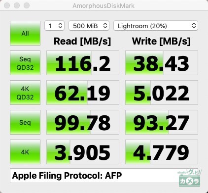 Synology afp速度計測