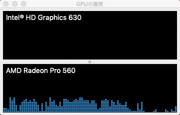 LightroomでのGPU使用率