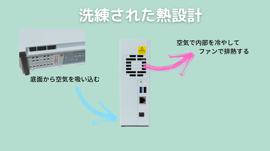 QNAP TS-131 熱対策